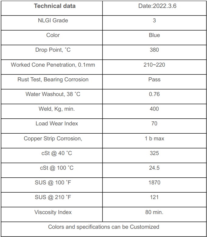 380°C Technical Data